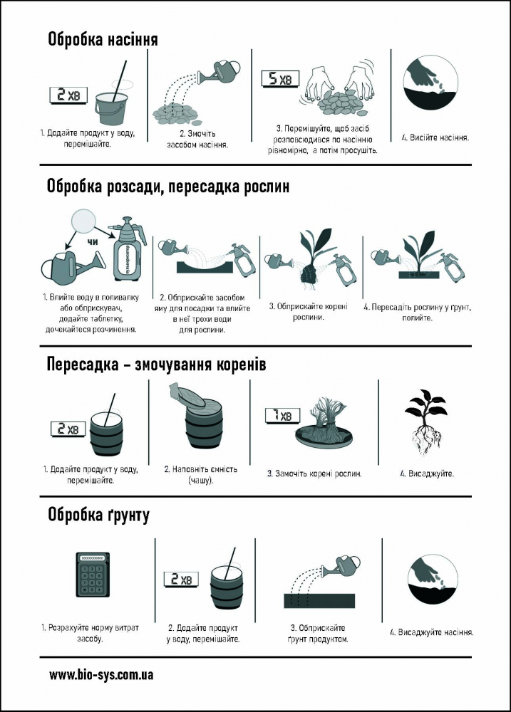 Біота Макс (1 таблетка). Універсальне біодобриво