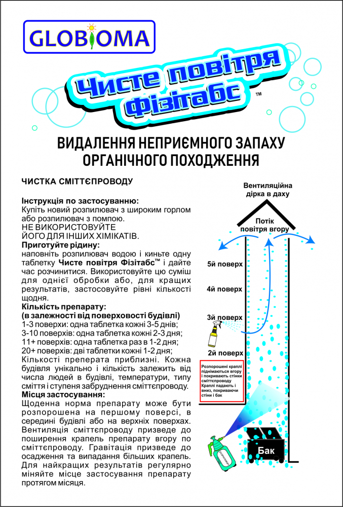 Чисте повітря Фізітабс (1 таблетка). Видалення неприємних запахів органічного походження